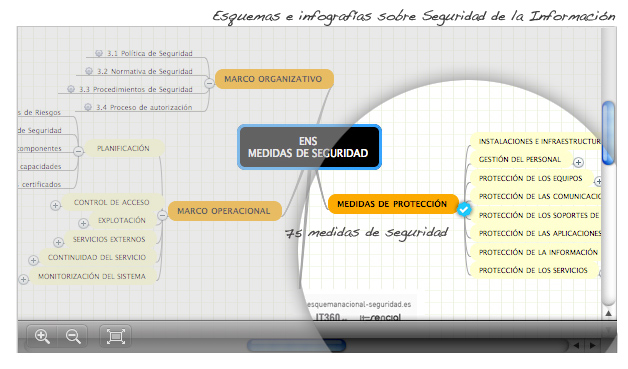 IT360.es imagen Esquema nacional de seguridad